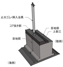 ケーソンシールDSI-C型（削孔型） 図面