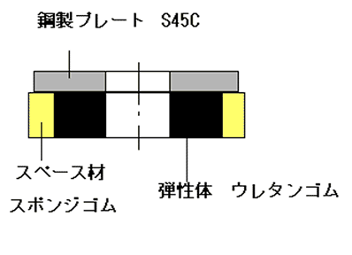 SP弾性ワッシャー　構造