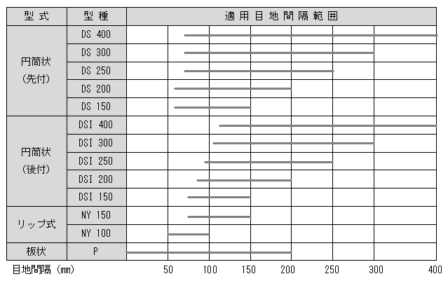 ケーソンシール　目地材一覧