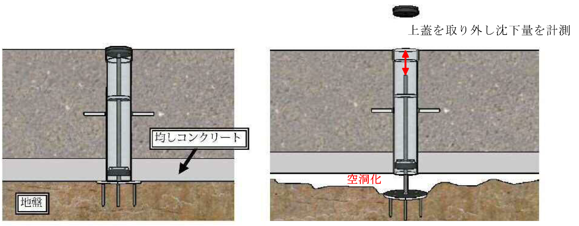 沈下量測定方法